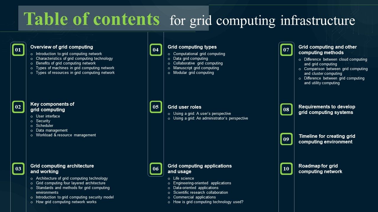 Table_Of_Contents_For_Grid_Computing_Infrastructure_Topics_PDF_Slide_1.jpg