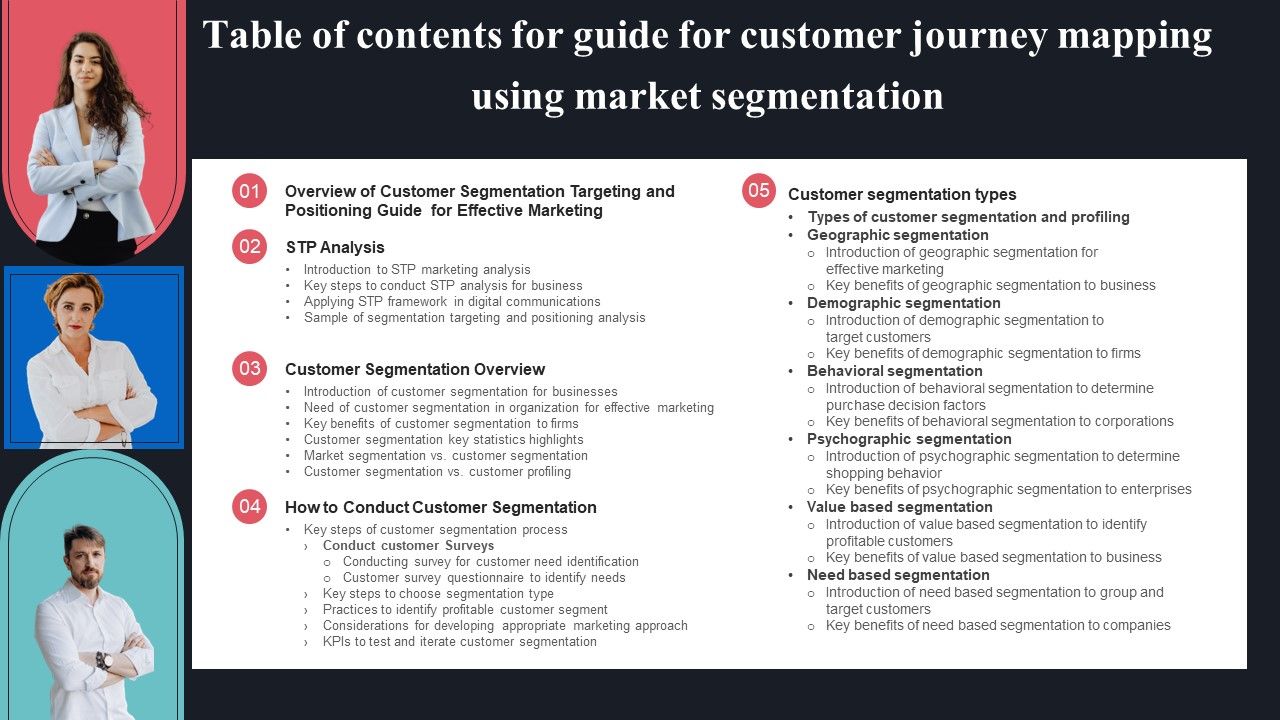 Table_Of_Contents_For_Guide_For_Customer_Journey_Mapping_Using_Market_Segmentation_Summary_PDF_Slide_1.jpg