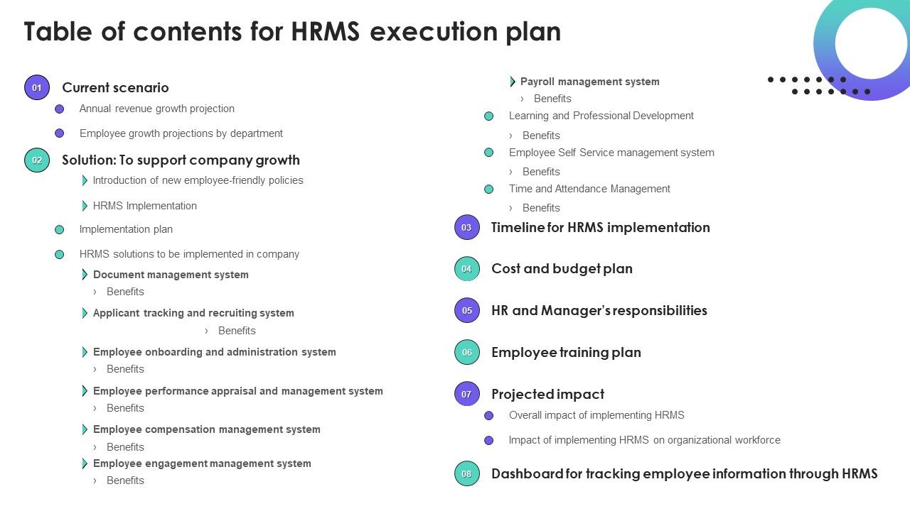 Table_Of_Contents_For_HRMS_Execution_Plan_Ppt_PowerPoint_Presentation_File_Files_PDF_Slide_1.jpg