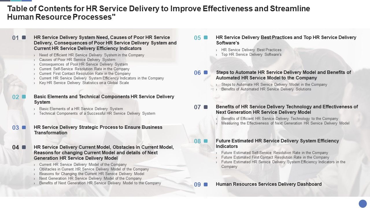 Table_Of_Contents_For_HR_Service_Delivery_To_Improve_Effectiveness_And_Streamline_Human_Resource_Processes_Guidelines_PDF_Slide_1.jpg