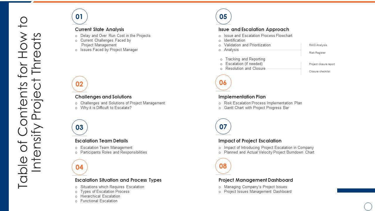 Table_Of_Contents_For_How_To_Intensify_Project_Threats_Information_PDF_Slide_1.jpg