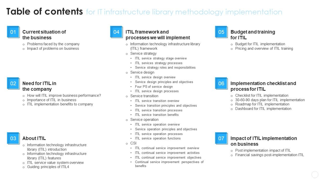 Table_Of_Contents_For_IT_Infrastructure_Library_Methodology_Implementation_Mockup_PDF_Slide_1.jpg