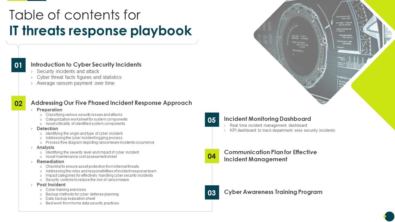 Table_Of_Contents_For_IT_Threats_Response_Playbook_Clipart_PDF_Slide_1.jpg