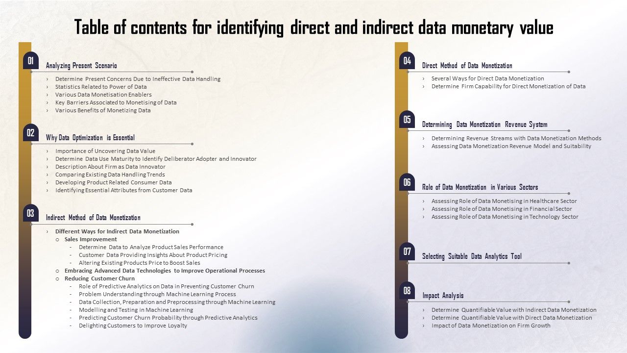 Table_Of_Contents_For_Identifying_Direct_And_Indirect_Data_Monetary_Value_Designs_PDF_Slide_1.jpg