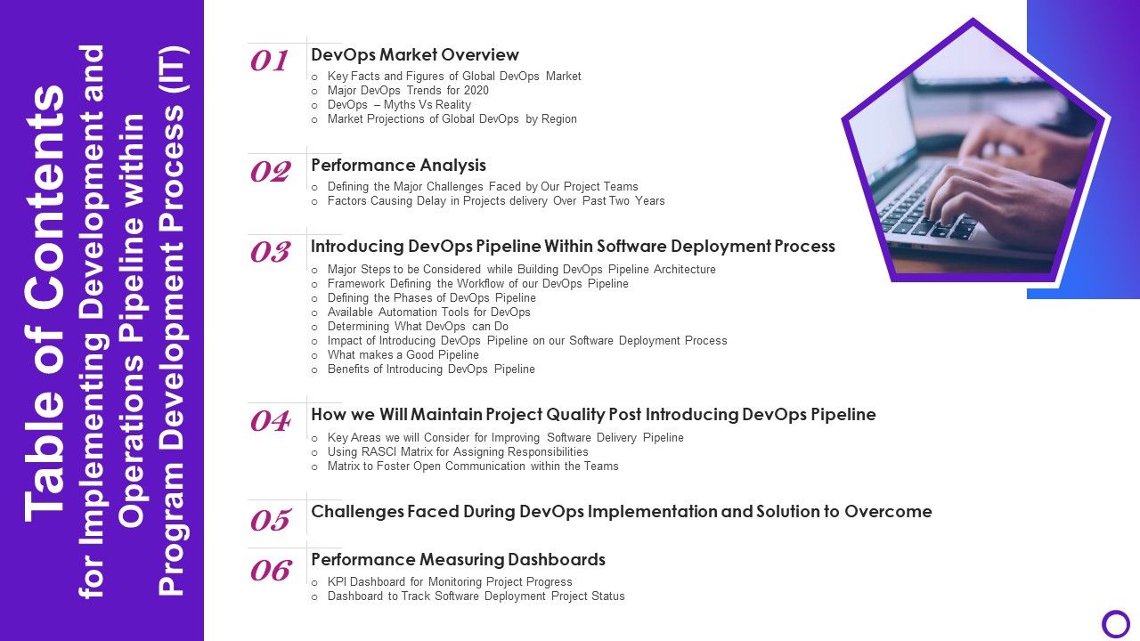 Table_Of_Contents_For_Implementing_Development_And_Operations_Pipeline_Within_Program_Development_Process_IT_Inspiration_PDF_Slide_1.jpg