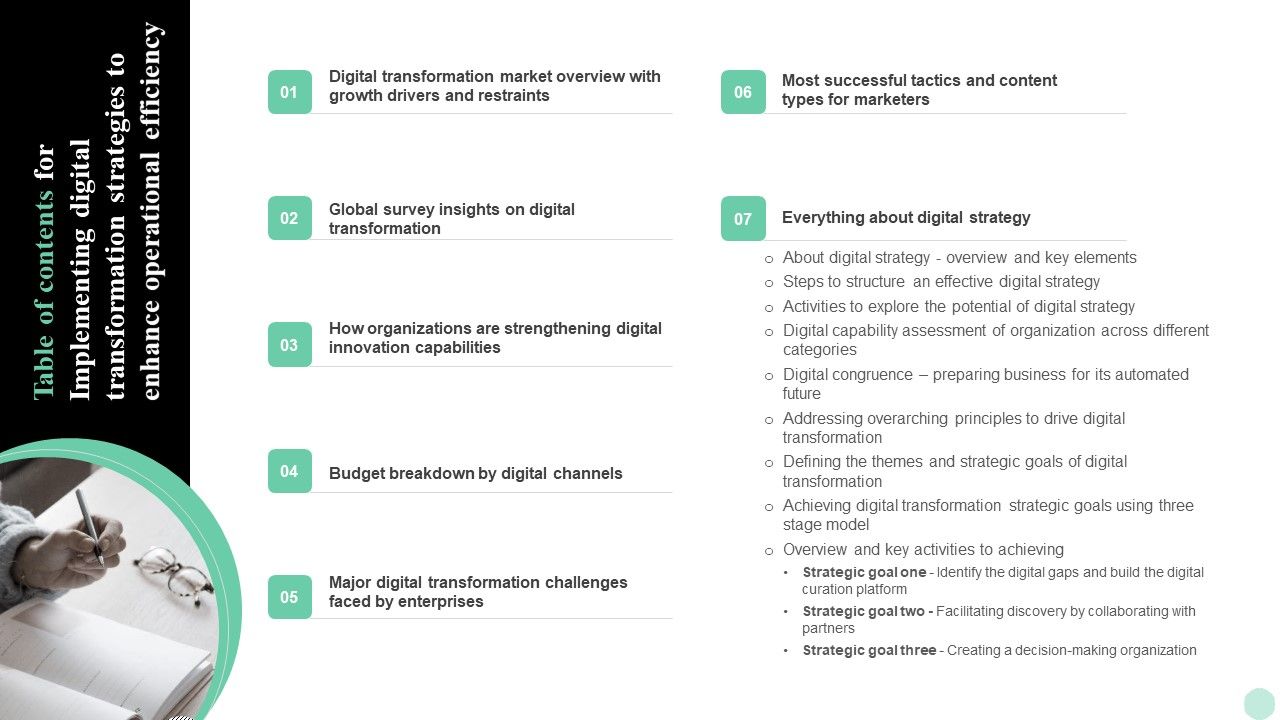 Table_Of_Contents_For_Implementing_Digital_Transformation_Strategies_To_Enhance_Operational_Efficiency_Designs_PDF_Slide_1.jpg
