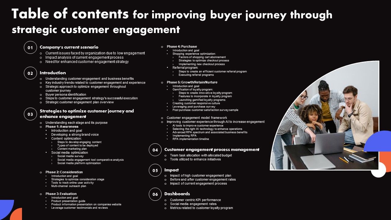 Table_Of_Contents_For_Improving_Buyer_Journey_Through_Strategic_Customer_Engagement_Template_PDF_Slide_1.jpg