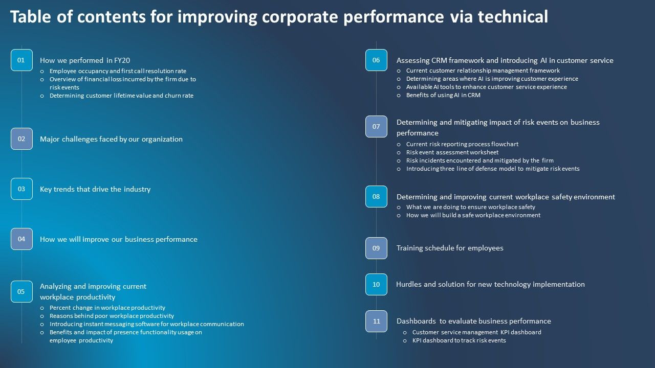 Table_Of_Contents_For_Improving_Corporate_Performance_Via_Technical_Formats_PDF_Slide_1.jpg