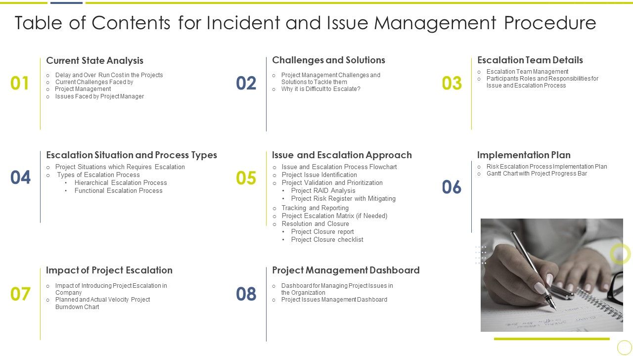 Table_Of_Contents_For_Incident_And_Issue_Management_Procedure_Ppt_Model_PDF_Slide_1.jpg