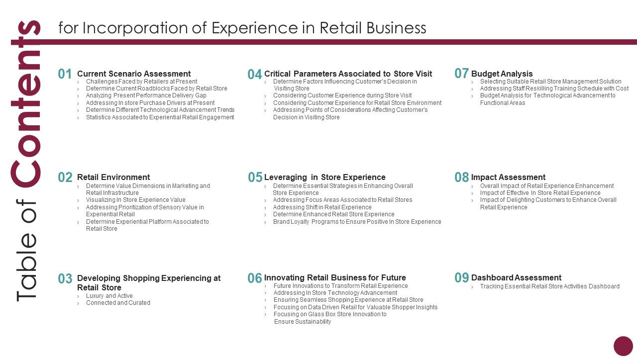 Table_Of_Contents_For_Incorporation_Of_Experience_Ppt_Gallery_Guide_PDF_Slide_1.jpg