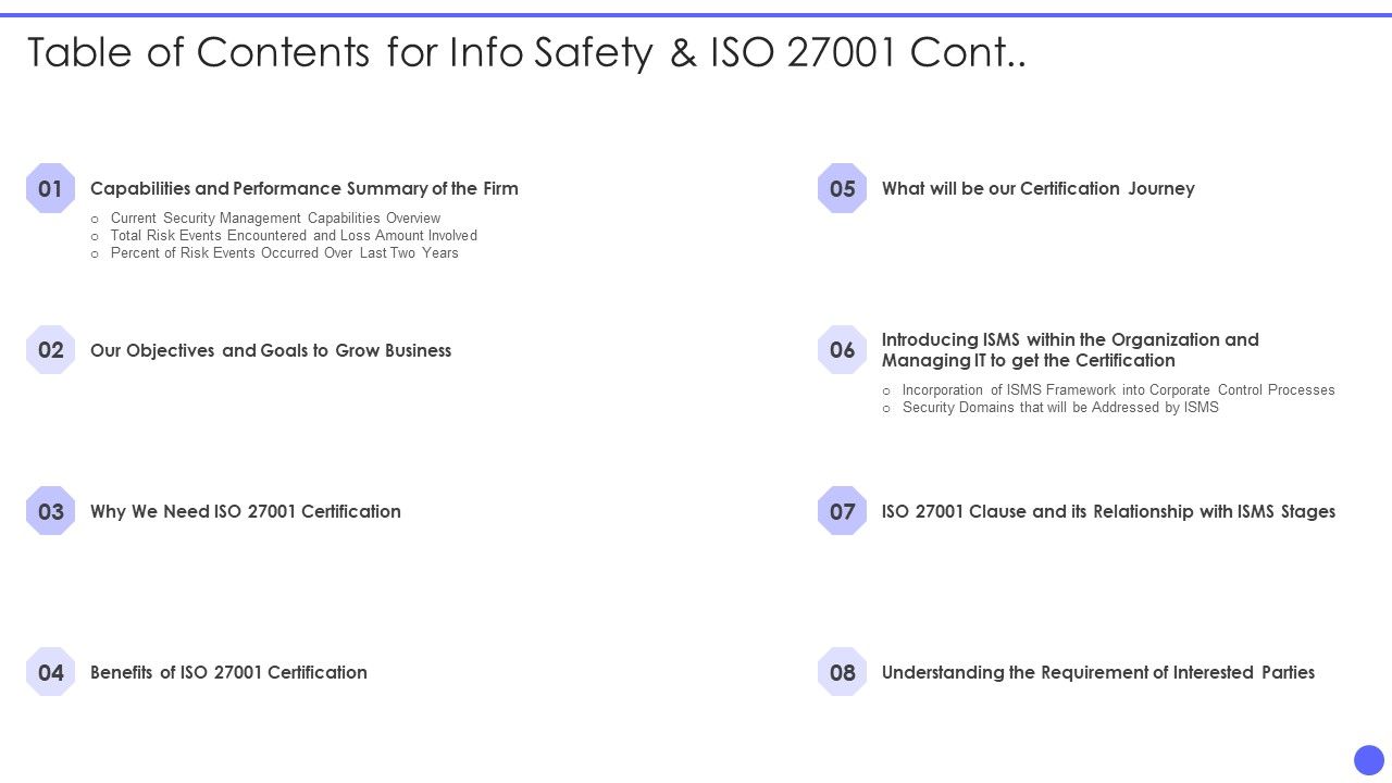Table_Of_Contents_For_Info_Safety_And_ISO_27001_Cont_Ppt_PowerPoint_Presentation_Gallery_Show_PDF_Slide_1.jpg