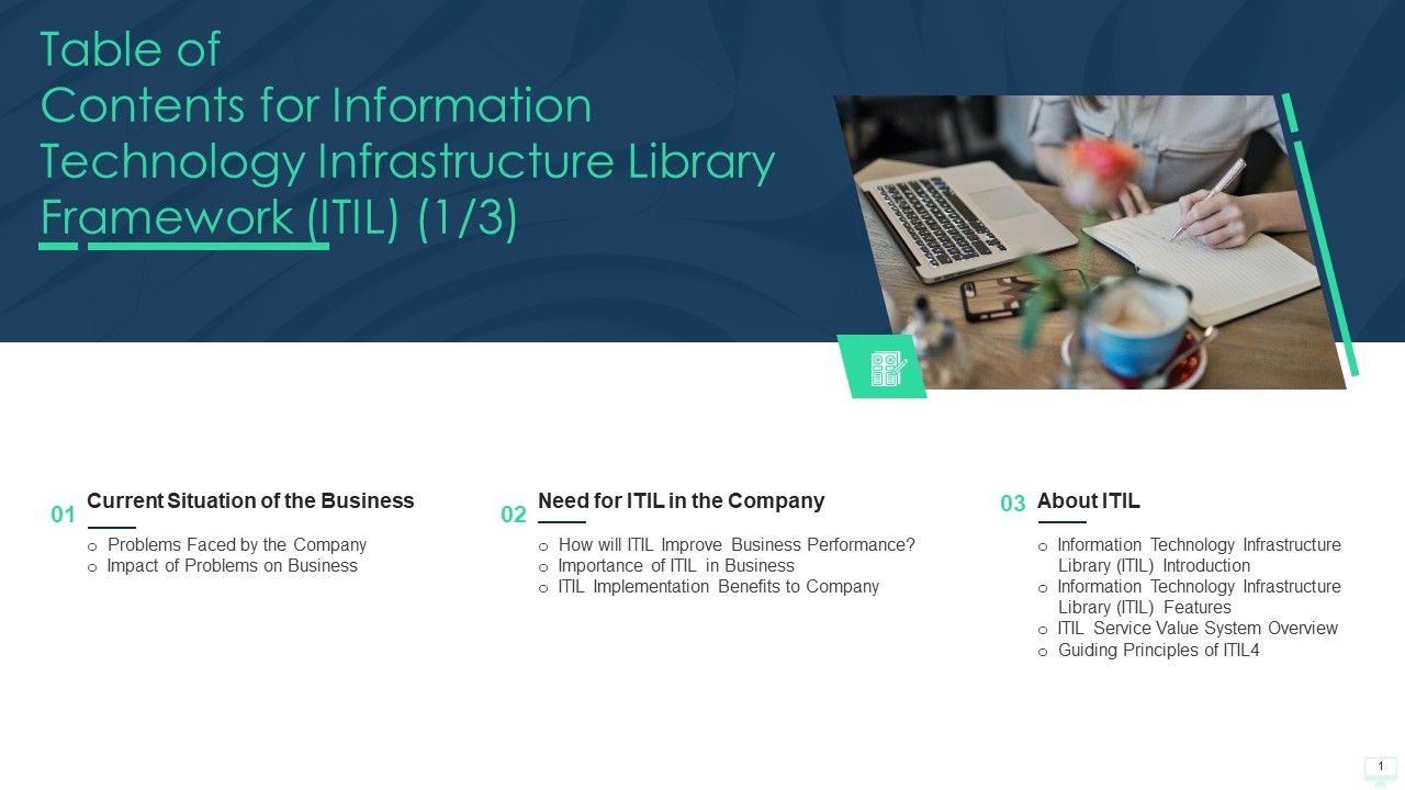 Table_Of_Contents_For_Information_Technology_Infrastructure_Library_Framework_ITIL_Elements_PDF_Slide_1.jpg