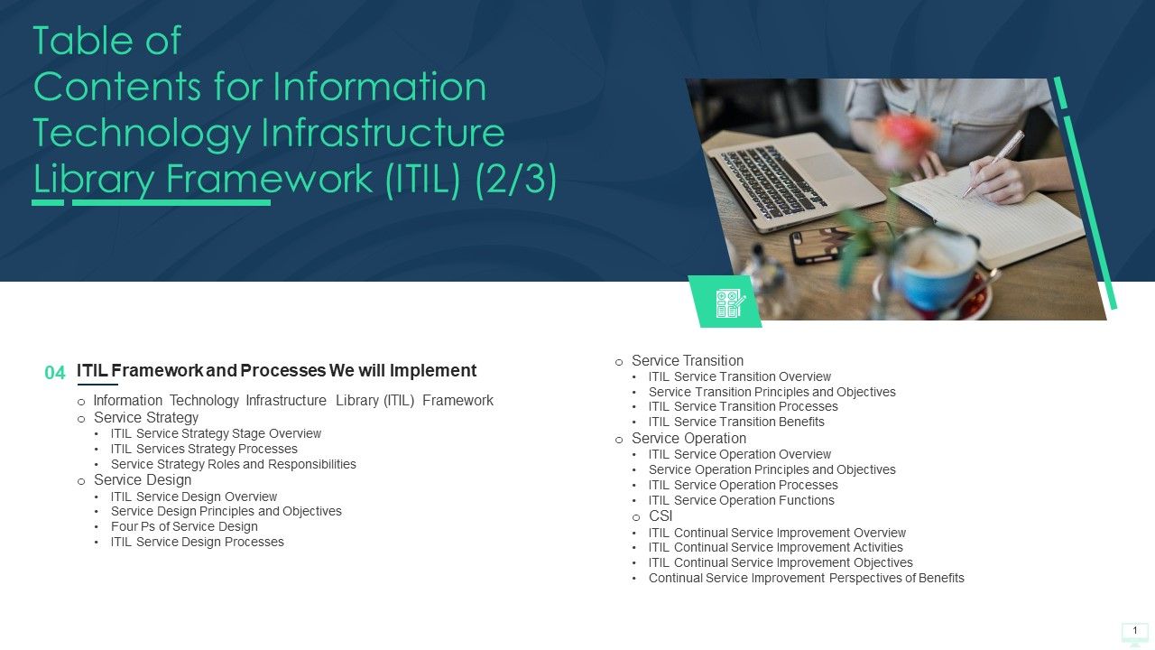 Table_Of_Contents_For_Information_Technology_Infrastructure_Library_Framework_ITIL_Service_Sample_PDF_Slide_1.jpg