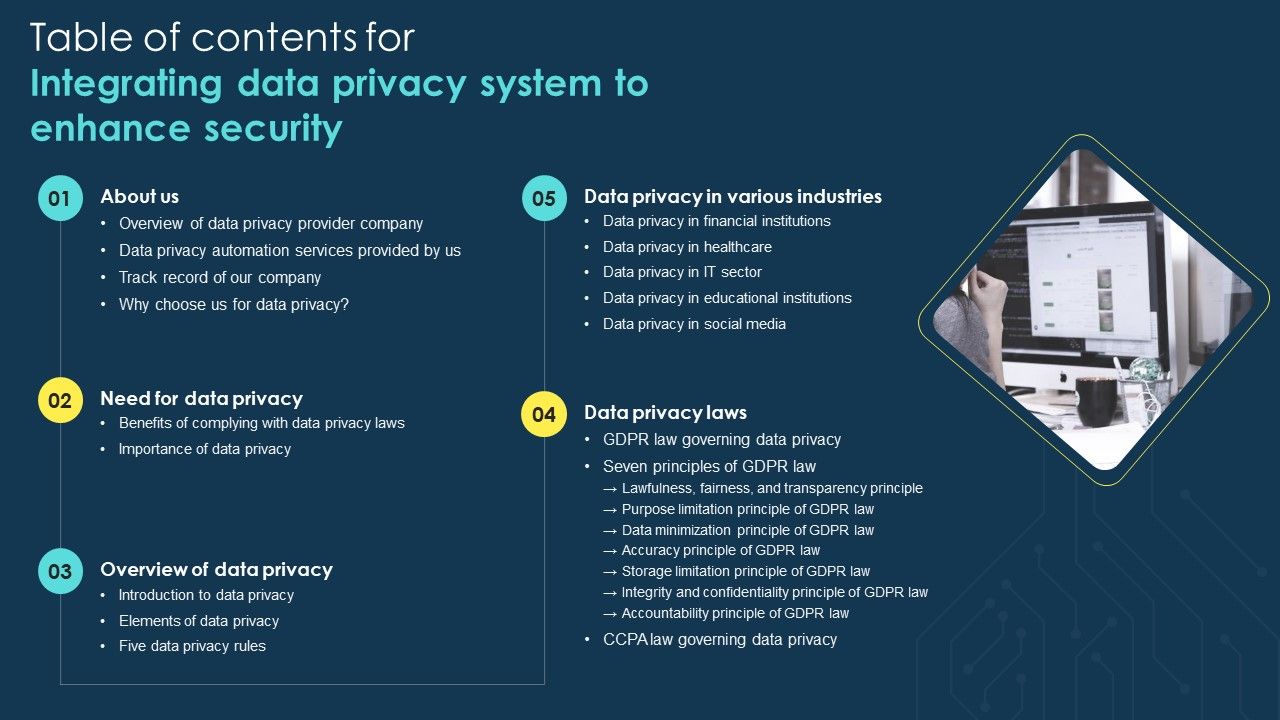 Table_Of_Contents_For_Integrating_Data_Privacy_System_To_Enhance_Securitys_Sample_PDF_Slide_1.jpg