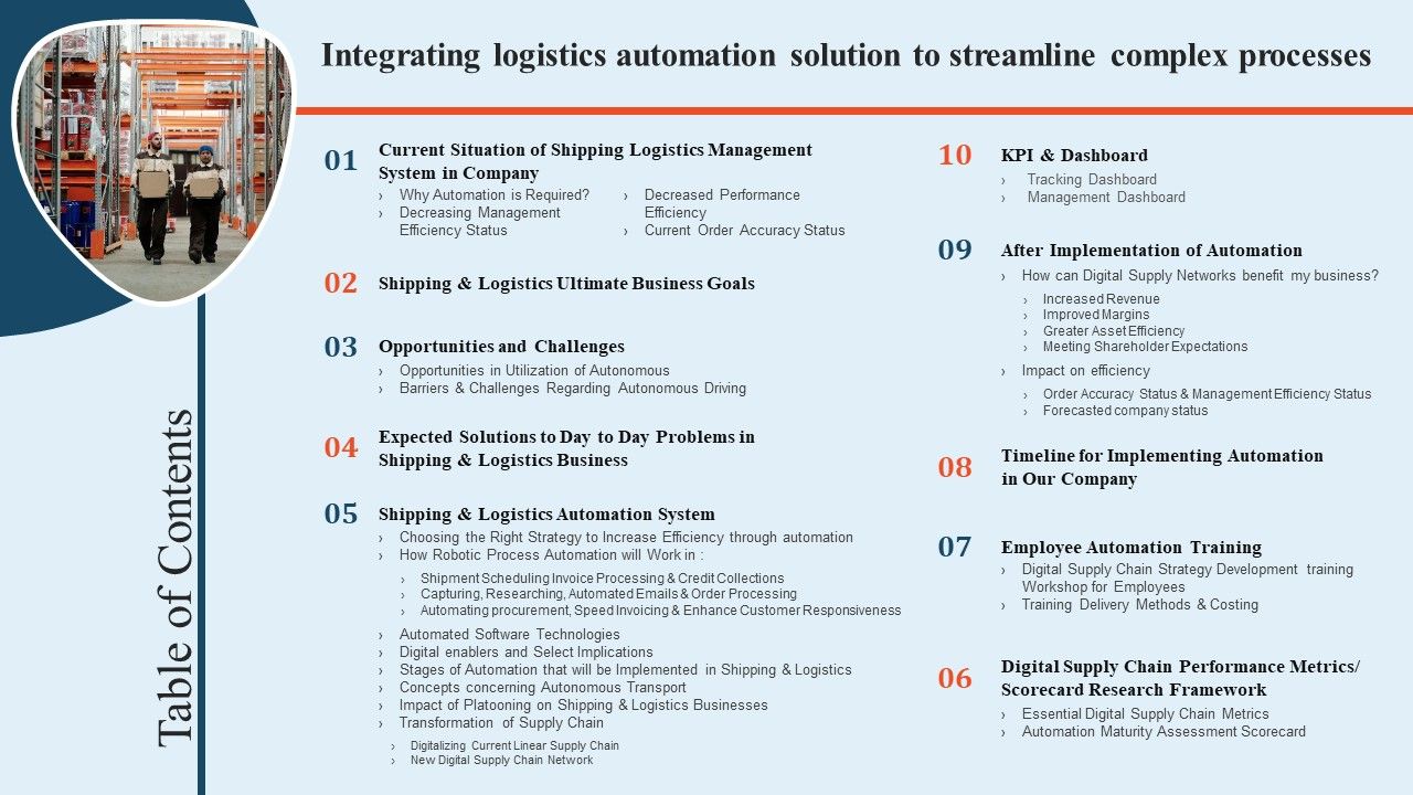 Table_Of_Contents_For_Integrating_Logistics_Automation_Solution_To_Streamline_Complex_Processes_Ppt_Pictures_Smartart_PDF_Slide_1.jpg