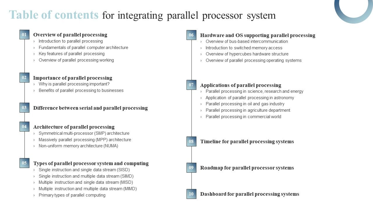 Table_Of_Contents_For_Integrating_Parallel_Processor_System_Designs_PDF_Slide_1.jpg