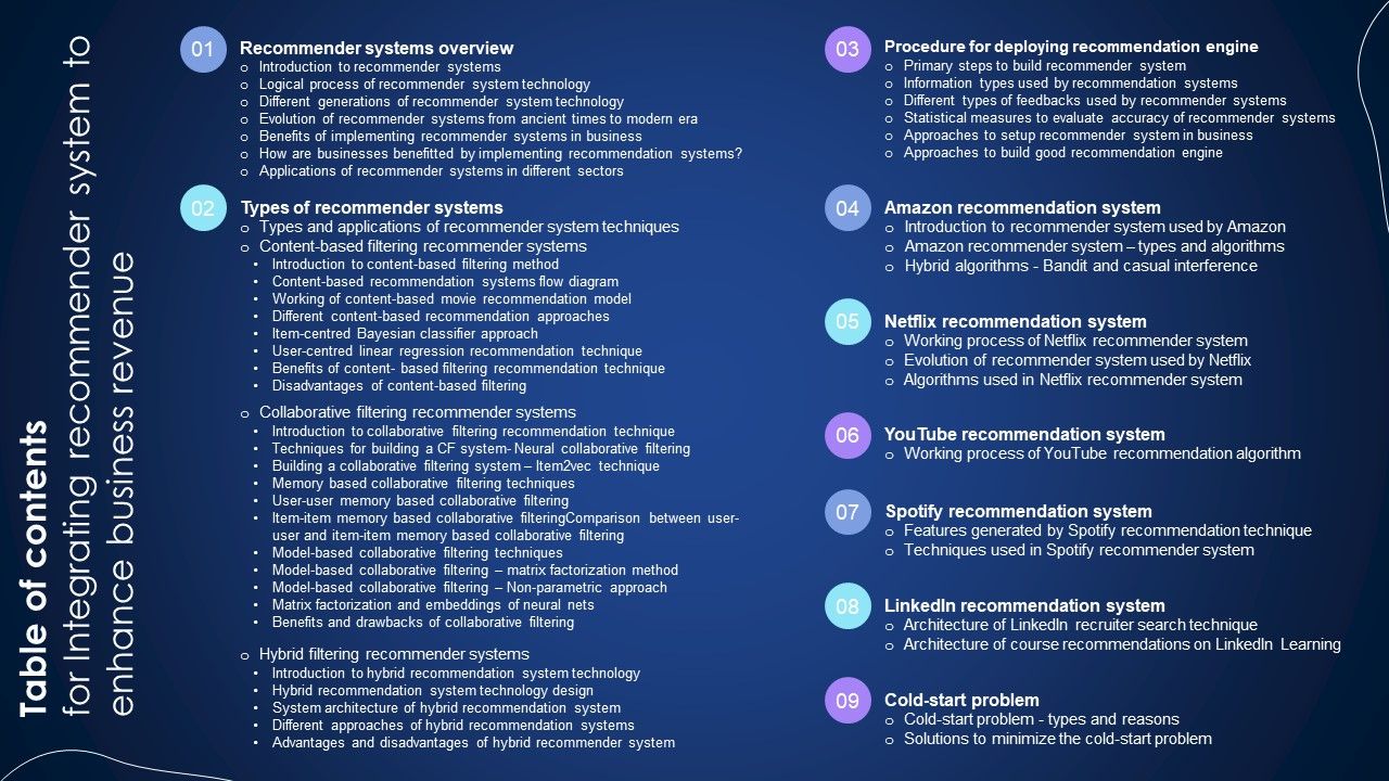 Table_Of_Contents_For_Integrating_Recommender_System_To_Enhance_Business_Revenue_Slides_PDF_Slide_1.jpg