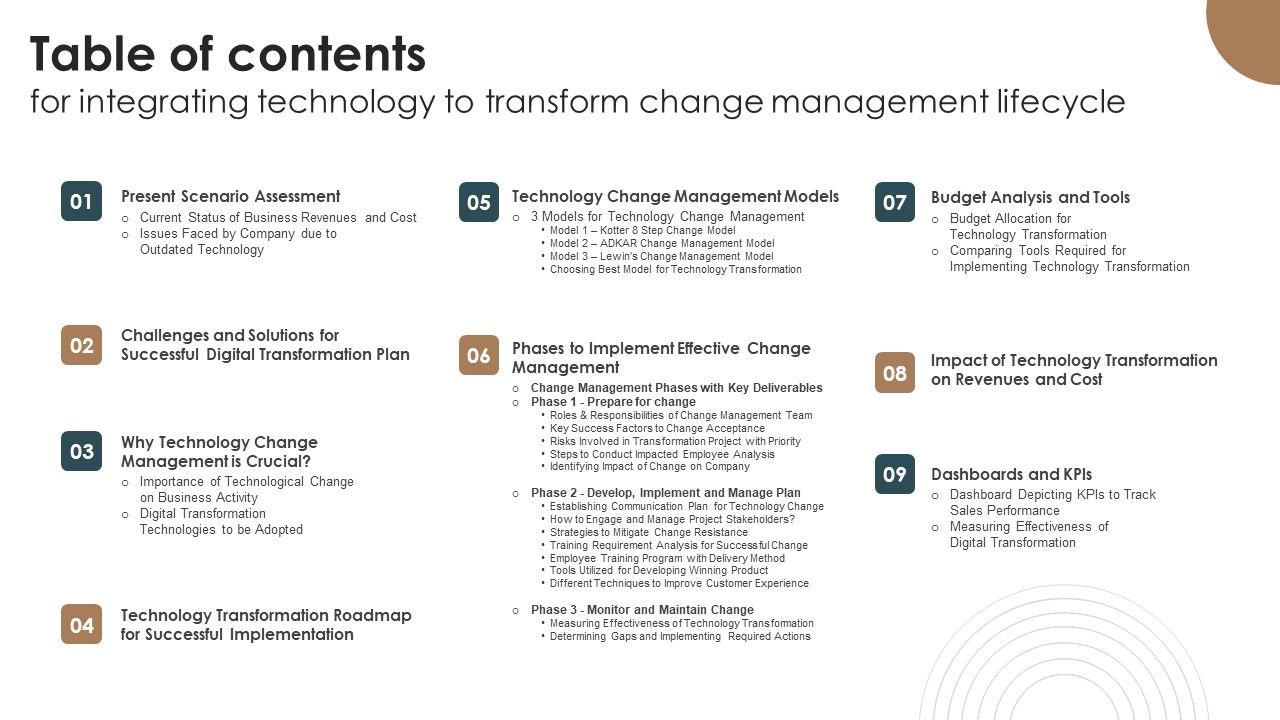 Table_Of_Contents_For_Integrating_Technology_To_Transform_Change_Management_Lifecycle_Information_PDF_Slide_1.jpg