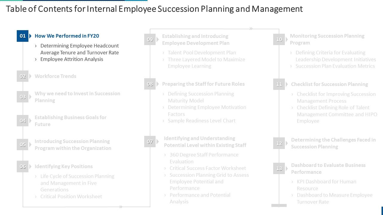 Table_Of_Contents_For_Internal_Employee_Succession_Planning_And_Management_Guidelines_PDF_Slide_1.jpg