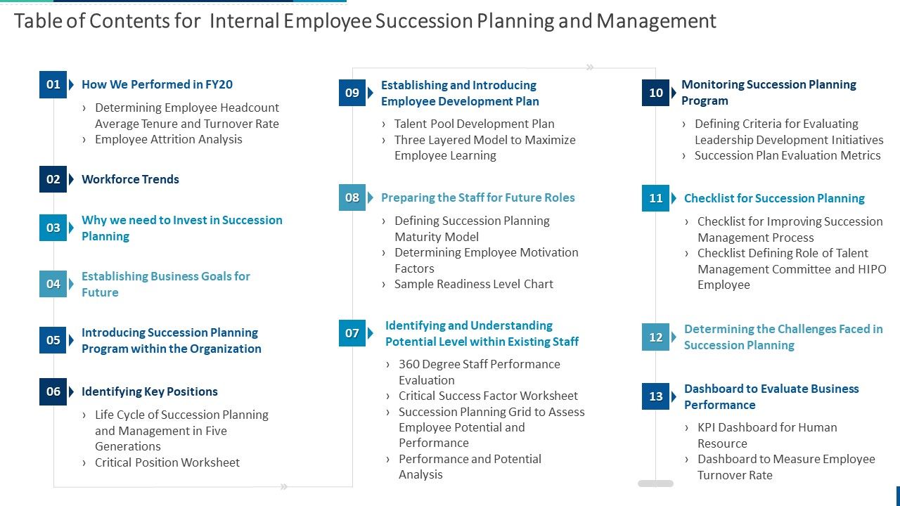 Table_Of_Contents_For_Internal_Employee_Succession_Planning_And_Management_Mockup_PDF_Slide_1.jpg