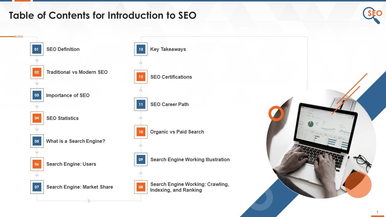 Table_Of_Contents_For_Introduction_To_SEO_Training_Ppt_Slide_1.jpg
