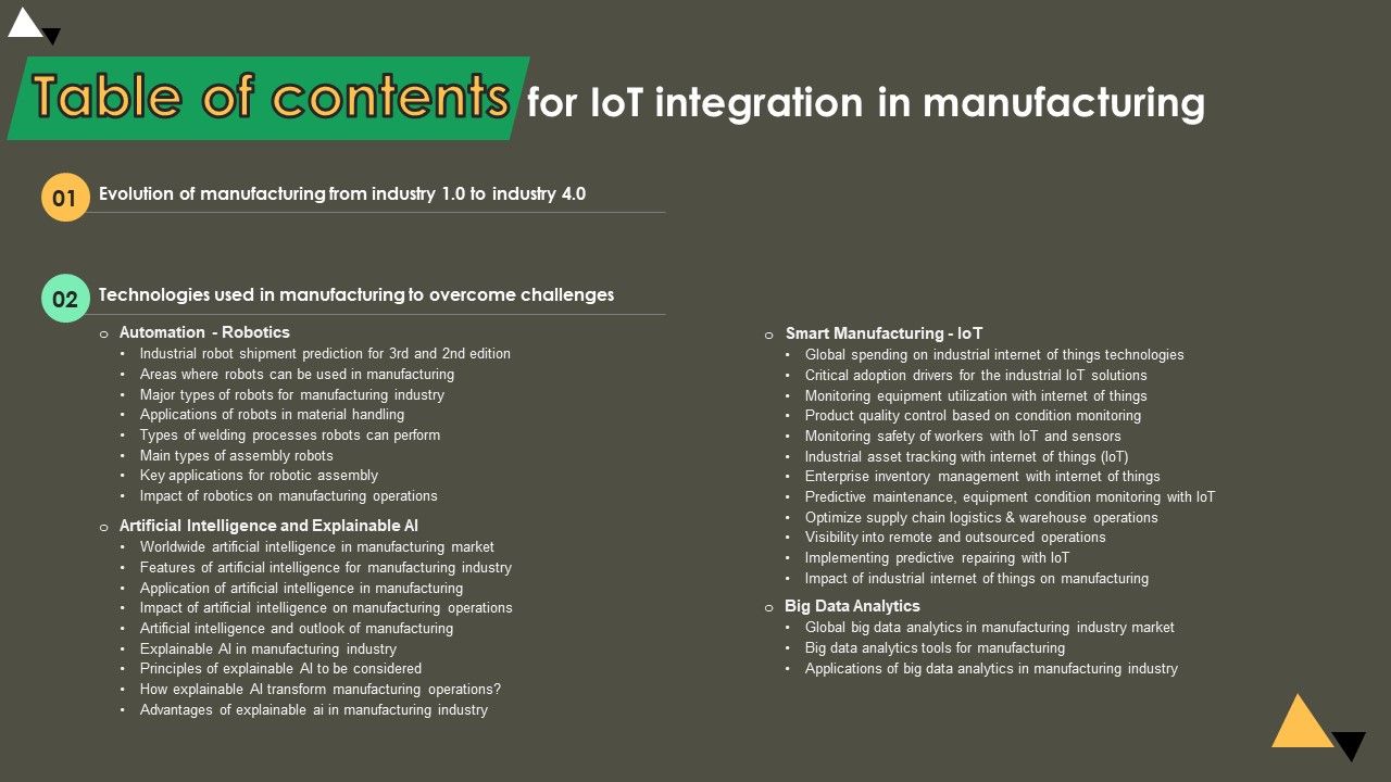 Table_Of_Contents_For_Iot_Integration_In_Manufacturing_Portrait_PDF_Slide_1.jpg