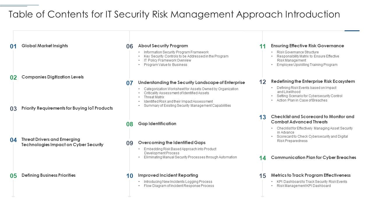 Table_Of_Contents_For_It_Security_Risk_Management_Approach_Introduction_Guidelines_PDF_Slide_1.jpg