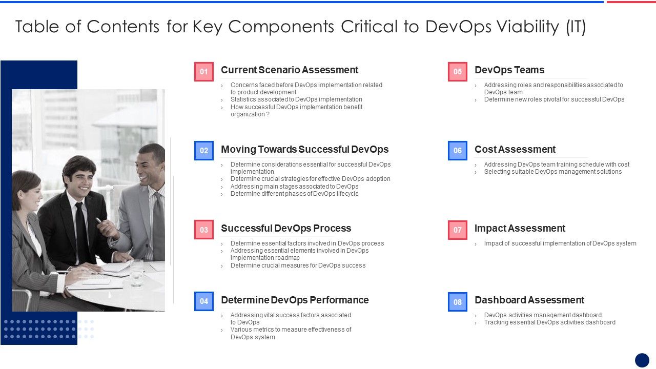 Table_Of_Contents_For_Key_Components_Critical_To_Devops_Viability_IT_Infographics_PDF_Slide_1.jpg