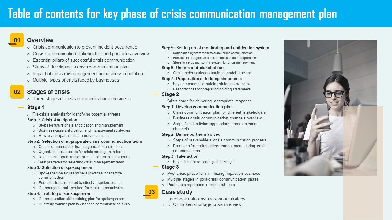 Table_Of_Contents_For_Key_Phase_Of_Crisis_Communication_Management_Plan_Pictures_PDF_Slide_1.jpg