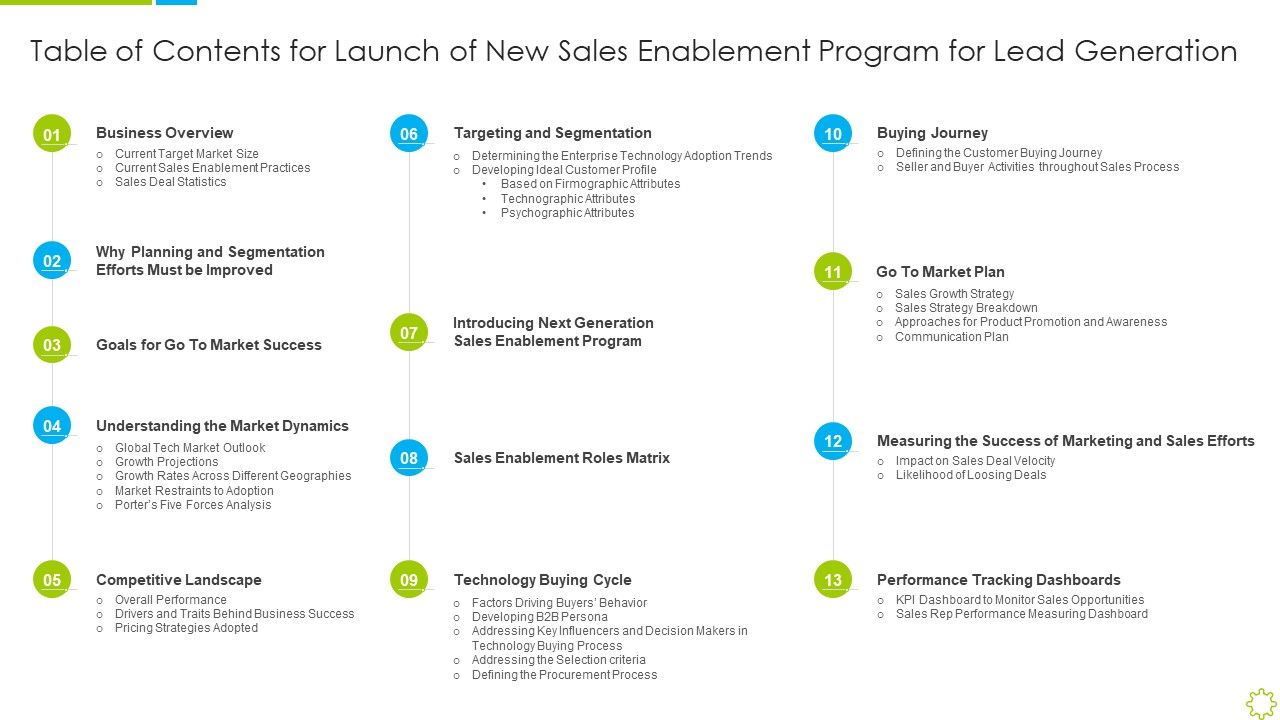 Table_Of_Contents_For_Launch_Of_New_Sales_Enablement_Program_For_Lead_Generation_Themes_PDF_Slide_1.jpg