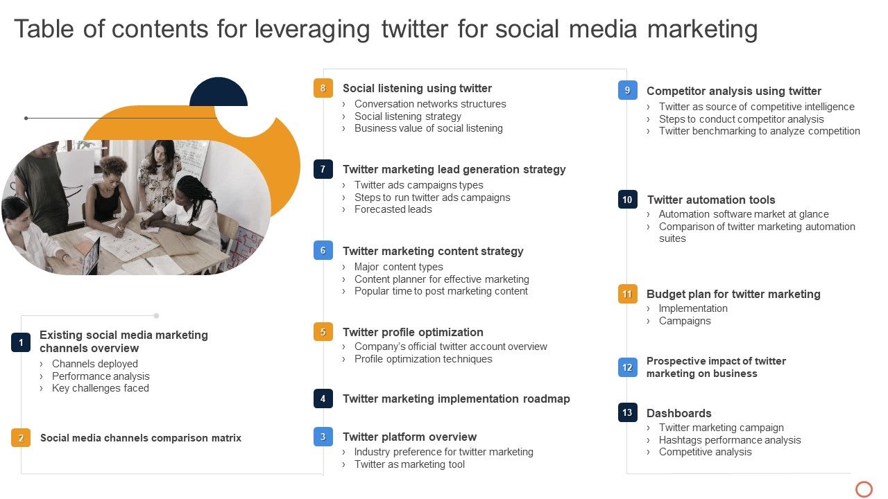 Table_Of_Contents_For_Leveraging_Twitter_For_Social_Media_Marketing_Background_PDF_Slide_1.jpg