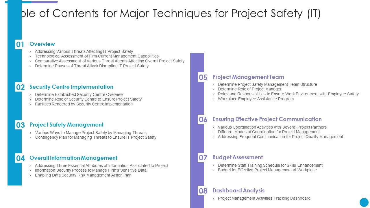 Table_Of_Contents_For_Major_Techniques_For_Project_Safety_IT_Professional_PDF_Slide_1.jpg