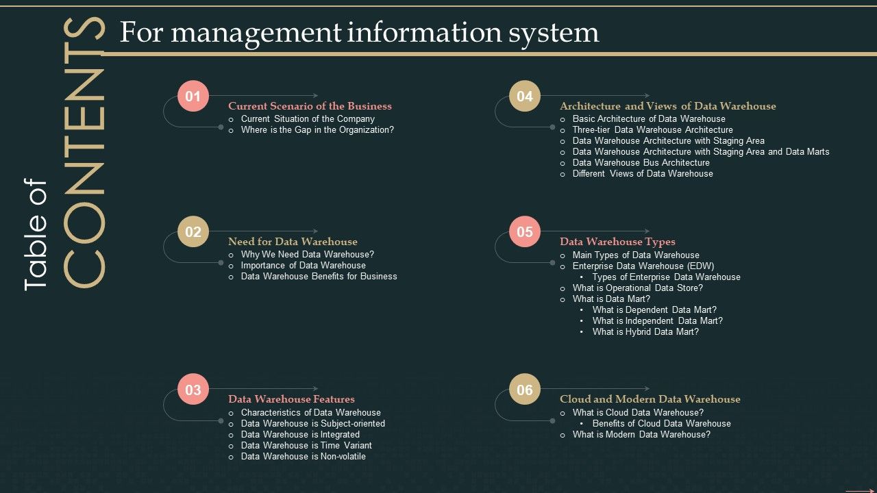 Table_Of_Contents_For_Management_Information_System_Demonstration_PDF_Slide_1.jpg