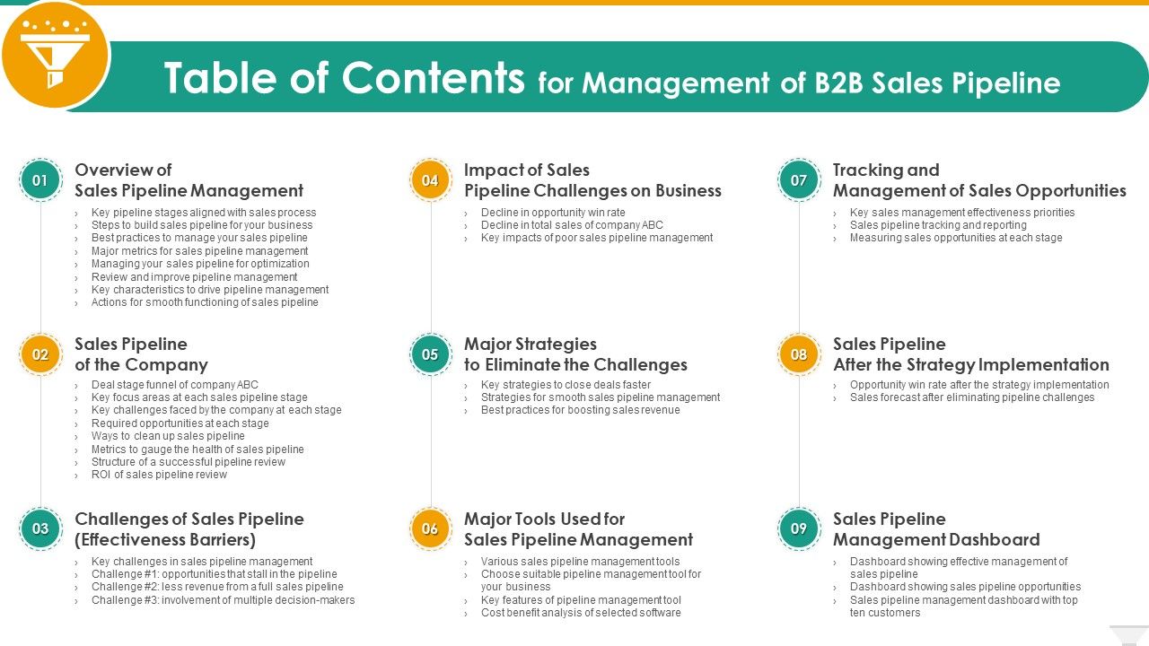 Table_Of_Contents_For_Management_Of_B2b_Sales_Pipeline_Clipart_PDF_Slide_1.jpg