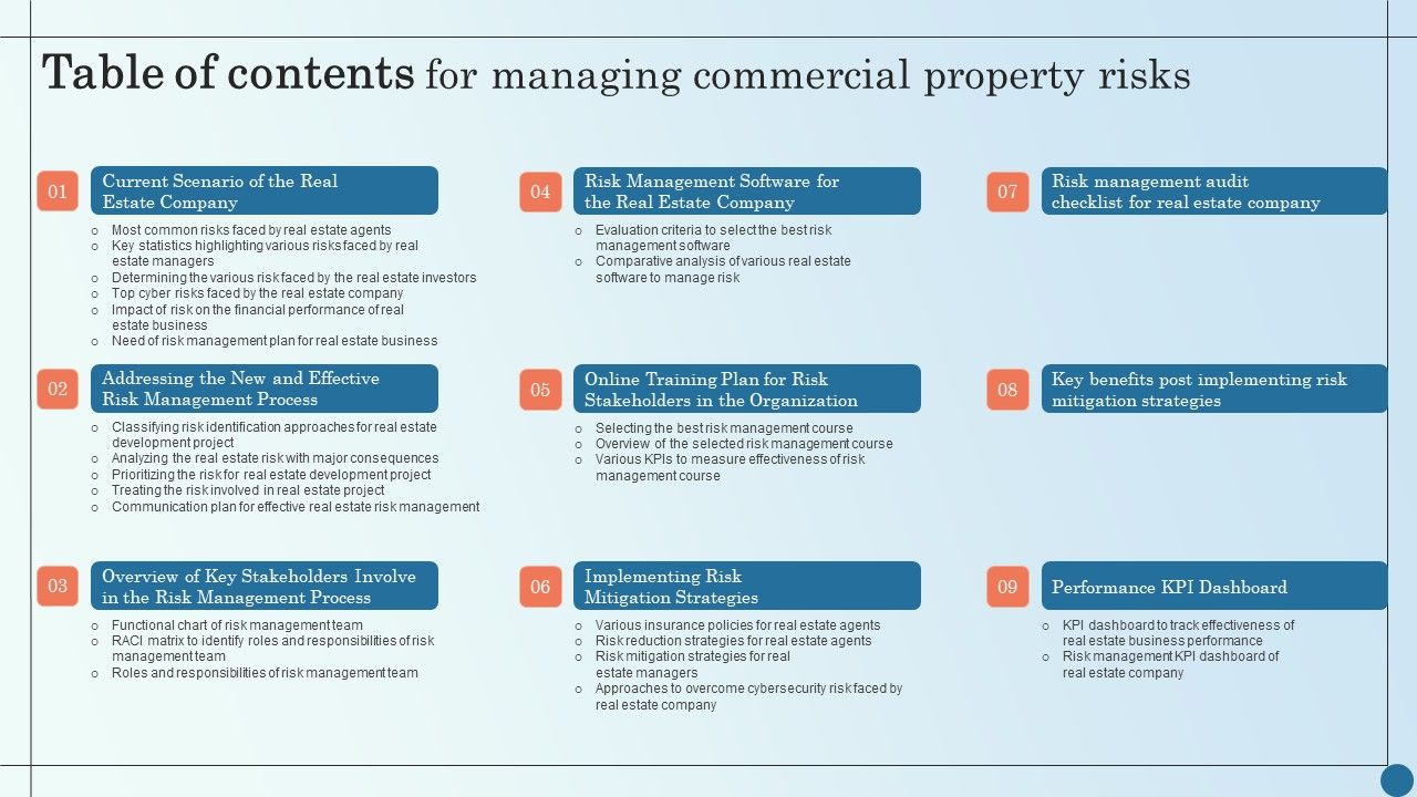 Table_Of_Contents_For_Managing_Commercial_Property_Risks_Infographics_PDF_Slide_1.jpg