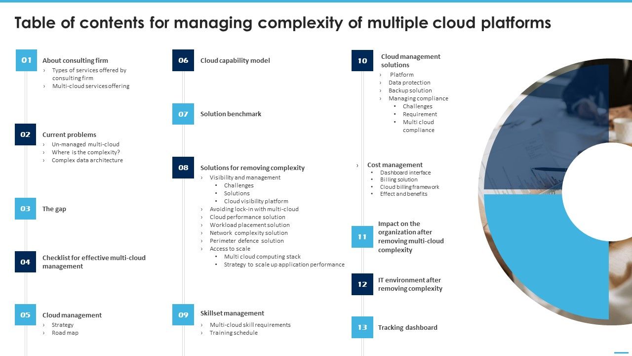 Table_Of_Contents_For_Managing_Complexity_Of_Multiple_Cloud_Platforms_Topics_PDF_Slide_1.jpg