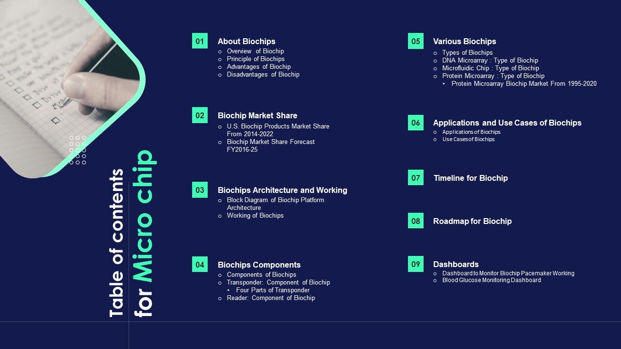 Table_Of_Contents_For_Micro_Chip_Ppt_PowerPoint_Presentation_File_Layouts_PDF_Slide_1.jpg