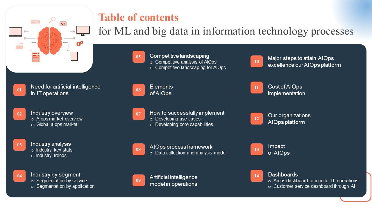 Table_Of_Contents_For_Ml_And_Big_Data_In_Information_Technology_Processes_Template_PDF_Slide_1.jpg