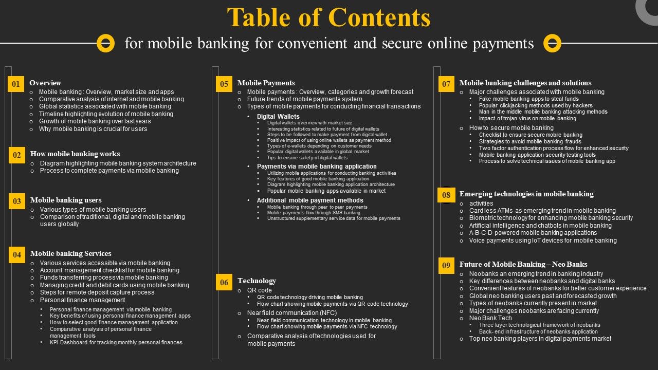 Table_Of_Contents_For_Mobile_Banking_For_Convenient_And_Secure_Online_Payments_Ppt_Ideas_Shapes_PDF_Slide_1.jpg