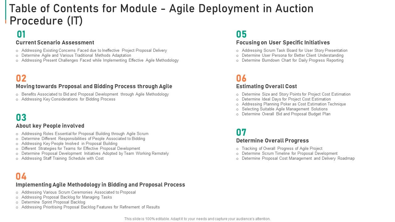 Table_Of_Contents_For_Module_Agile_Deployment_In_Auction_Procedure_It_Background_PDF_Slide_1.jpg