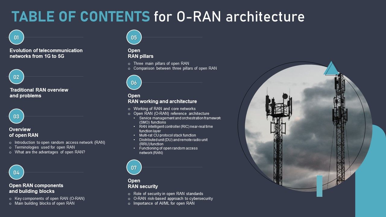 Table_Of_Contents_For_O_Ran_Architectures_Ppt_PowerPoint_Presentation_Gallery_Smartart_PDF_Slide_1.jpg