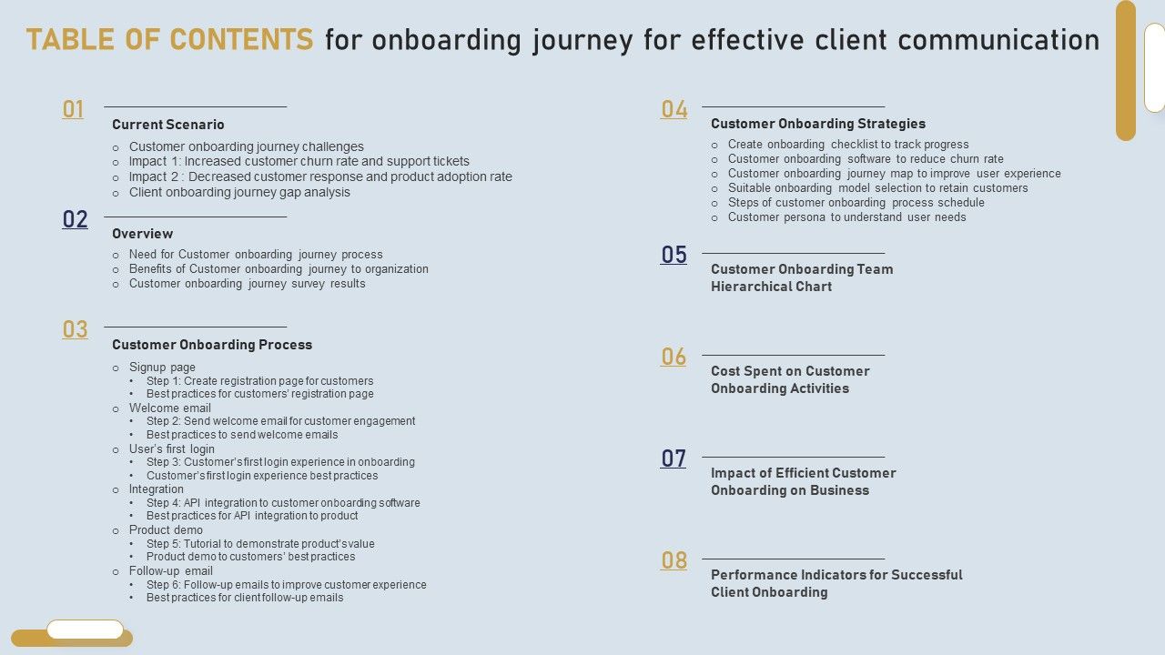 Table_Of_Contents_For_Onboarding_Journey_For_Effective_Client_Communication_Demonstration_PDF_Slide_1.jpg