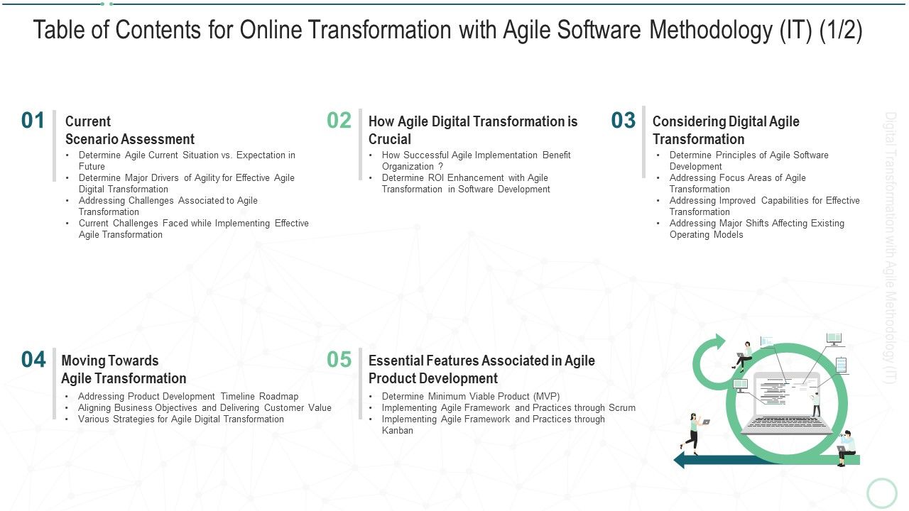 Table_Of_Contents_For_Online_Transformation_With_Agile_Software_Methodology_It_Crucial_Sample_PDF_Slide_1.jpg