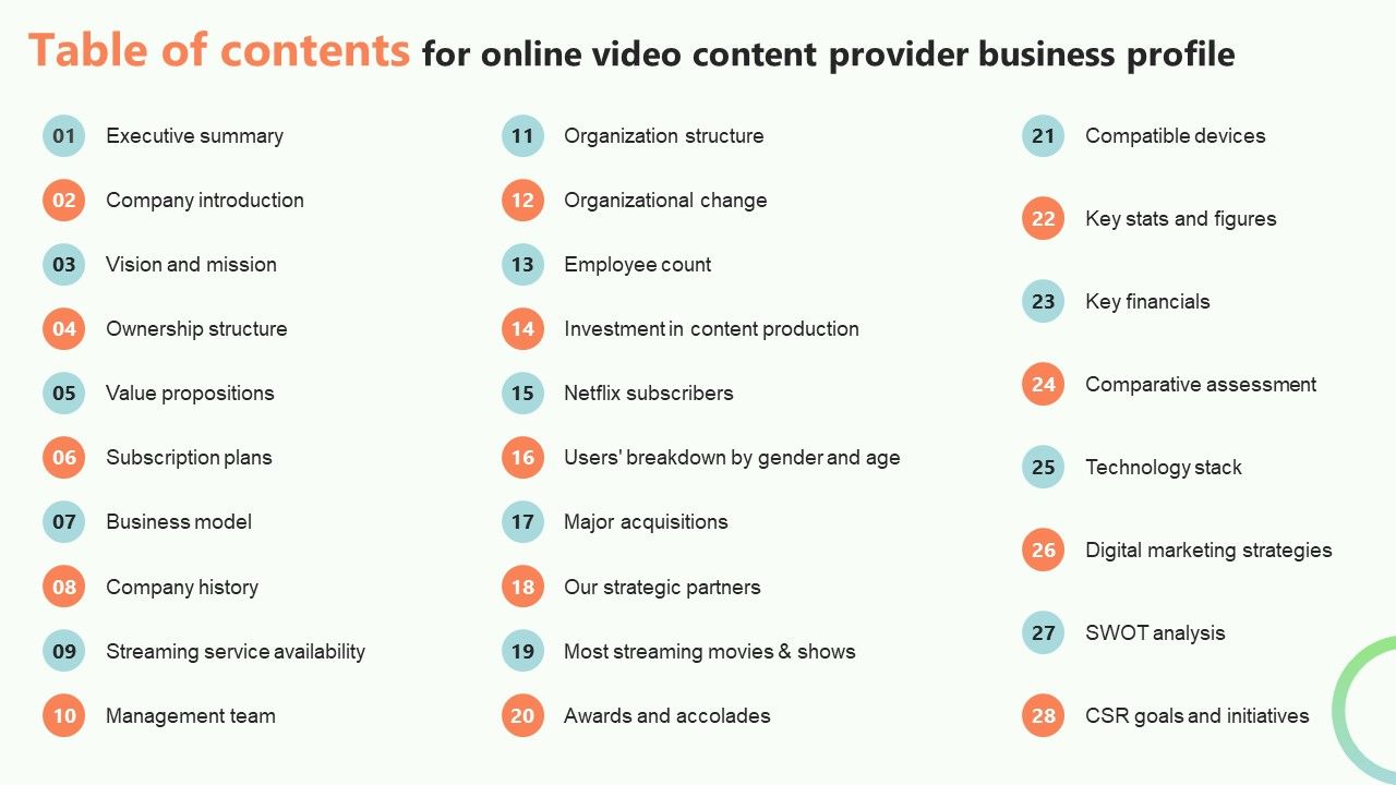 Table_Of_Contents_For_Online_Video_Content_Provider_Business_Profile_Professional_PDF_Slide_1.jpg