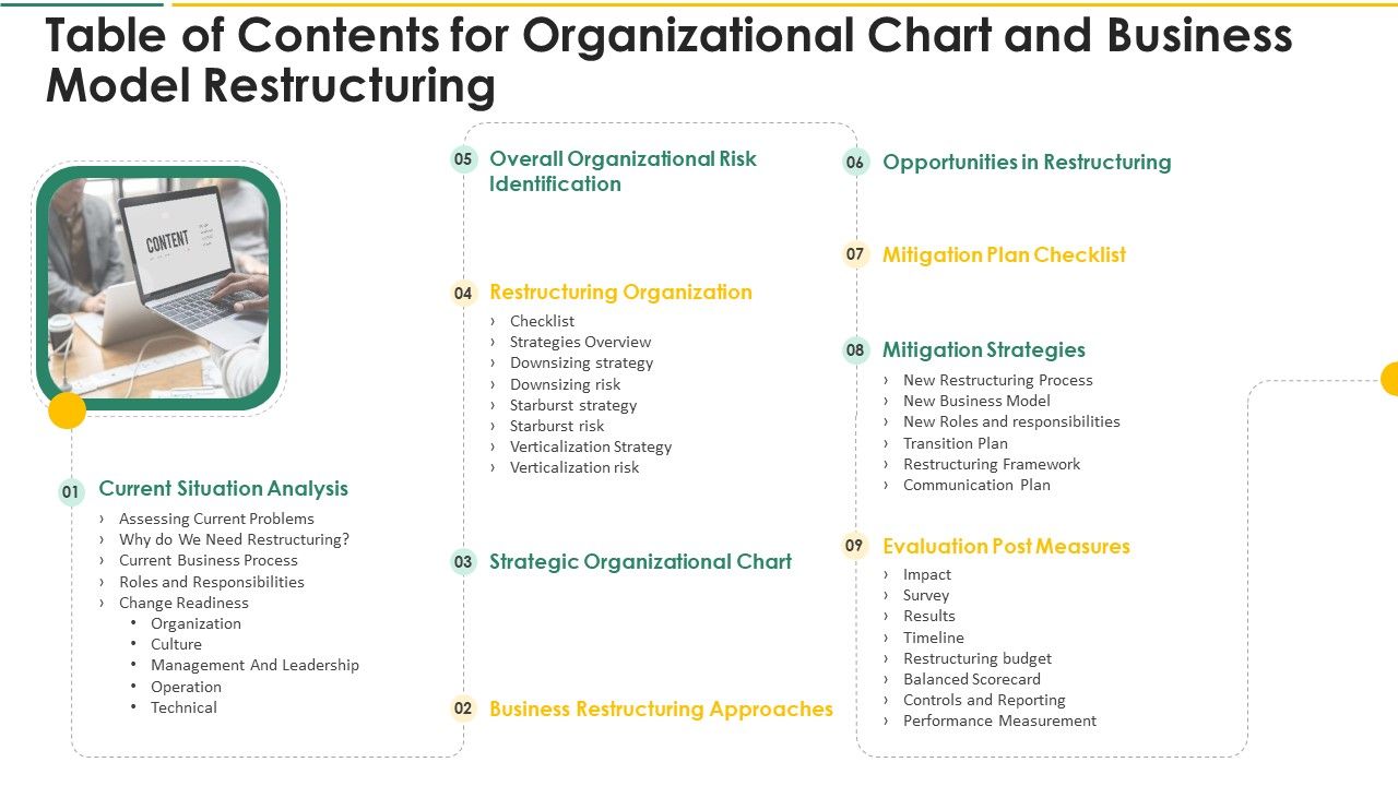 Table_Of_Contents_For_Organizational_Chart_And_Business_Model_Restructuring_Designs_PDF_Slide_1.jpg