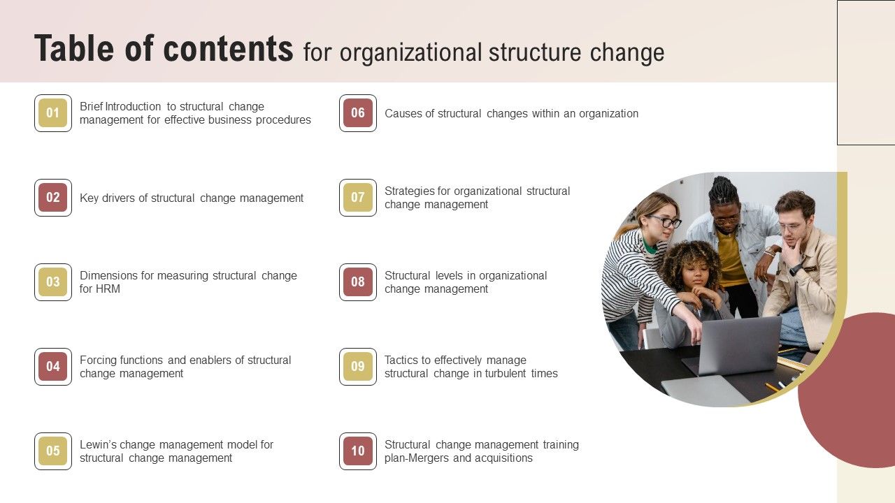 Table_Of_Contents_For_Organizational_Structure_Change_Introduction_PDF_Slide_1.jpg