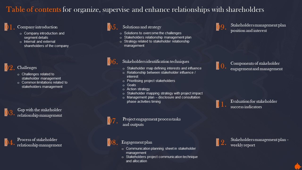 Table_Of_Contents_For_Organize_Supervise_And_Enhance_Relationships_With_Shareholders_Graphics_PDF_Slide_1.jpg