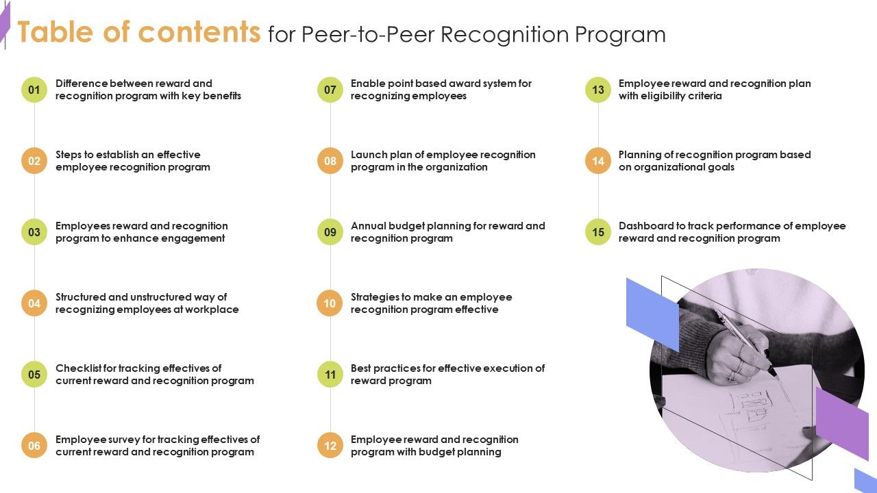 Table_Of_Contents_For_Peer_To_Peer_Recognition_Program_Ideas_PDF_Slide_1.jpg