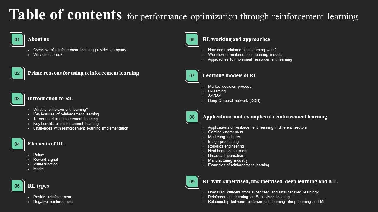 Table_Of_Contents_For_Performance_Optimization_Through_Reinforcement_Learning_Introduction_PDF_Slide_1.jpg