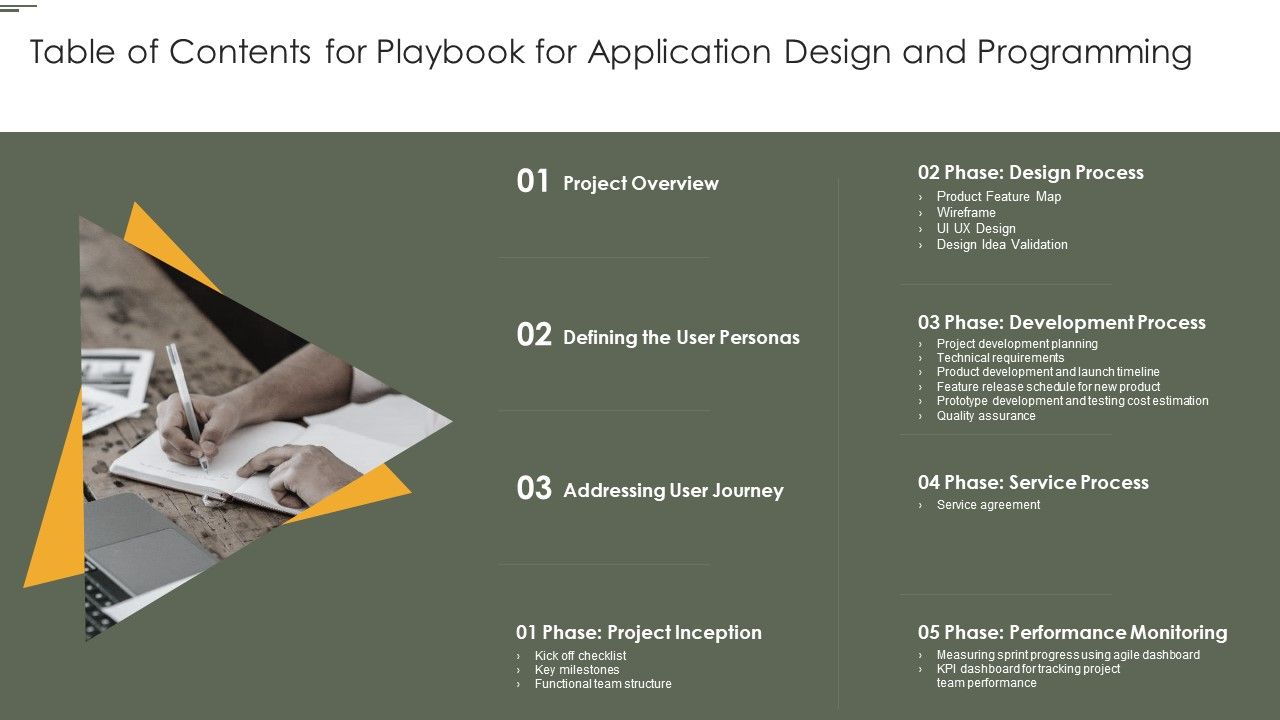 Table_Of_Contents_For_Playbook_For_Application_Design_And_Programming_Summary_PDF_Slide_1.jpg